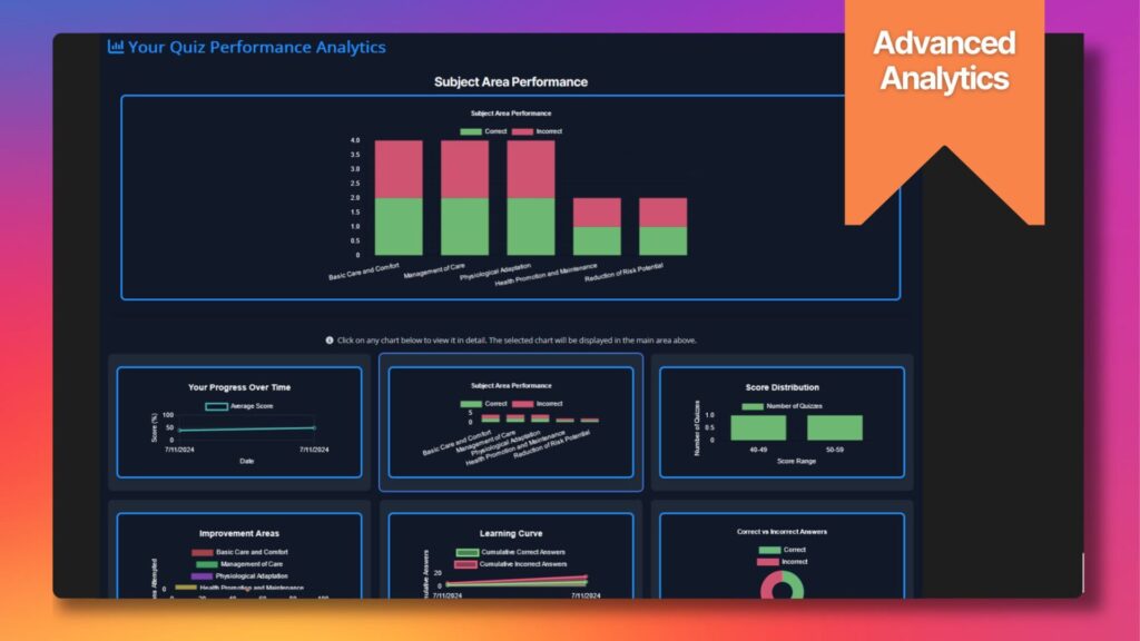 NCLEX Analytics